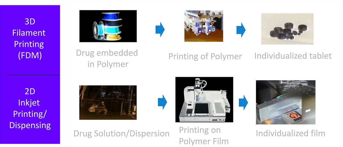 2D 3D Grafik HP
